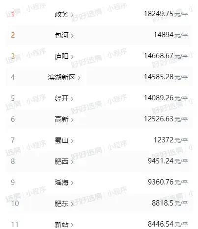 合肥9区三县最新二手房成交均价。单价全部都是一字头了，就连王者政务区，现在二手房