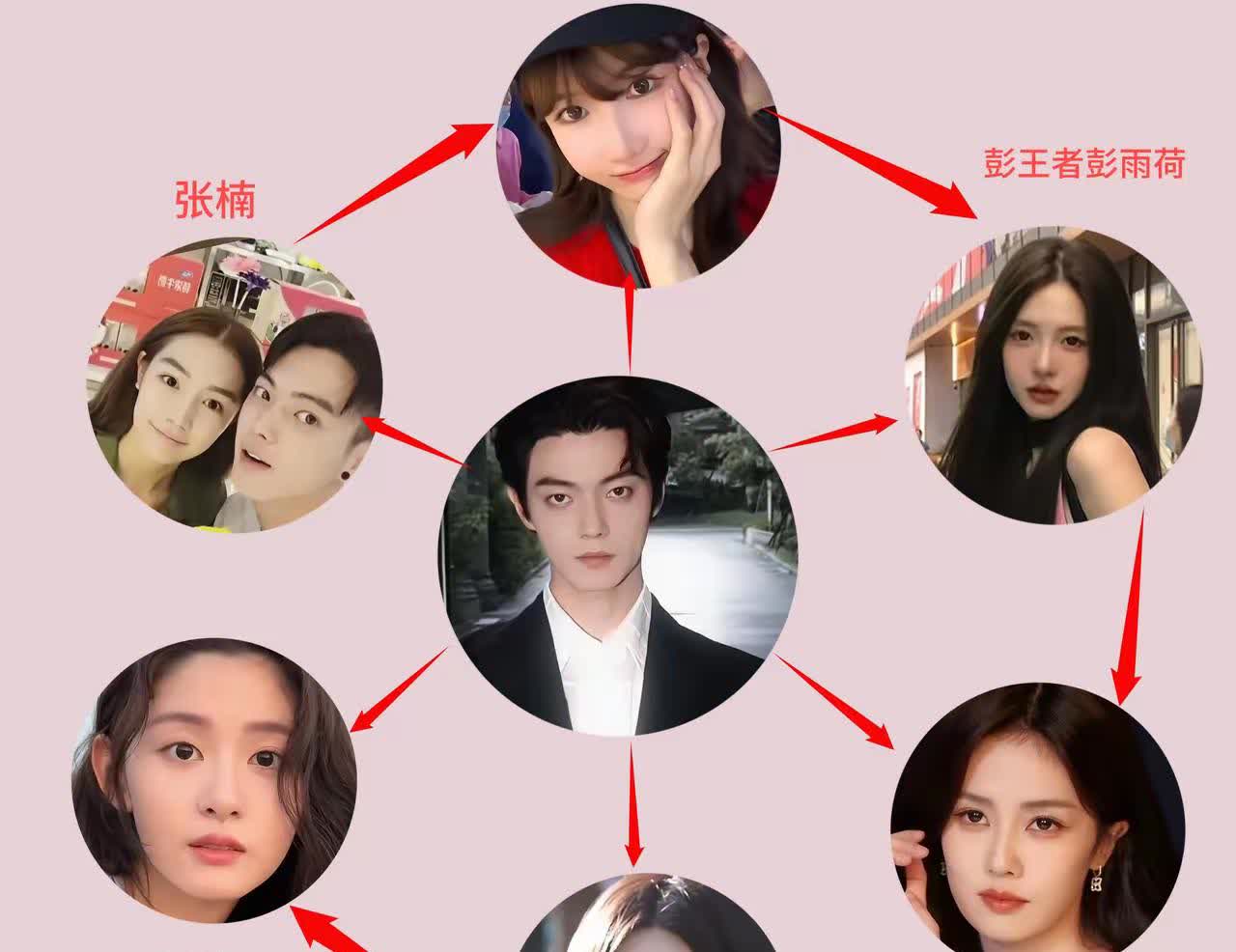 白鹿和许凯在一起过？这个瓜我怎么没吃到😢