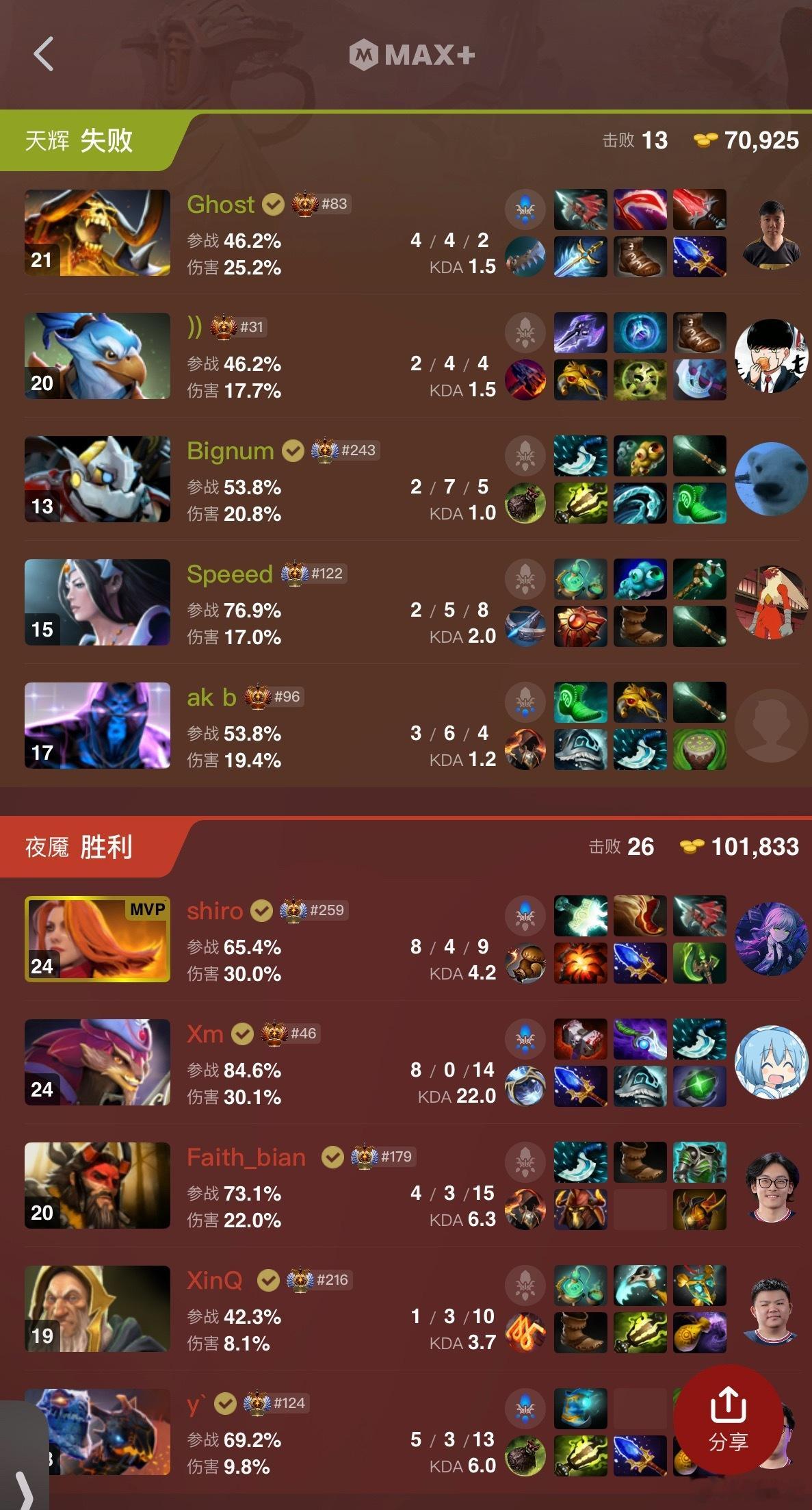 VG也拿下了鬼哥队！今天中国队状态略有回暖DOTA2TI2026