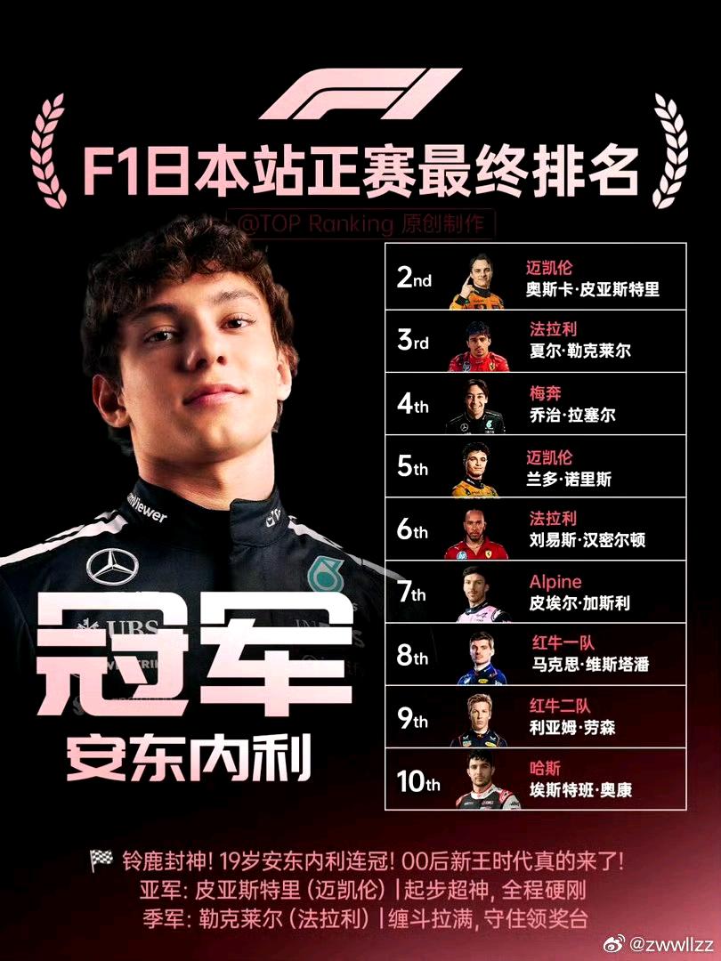 现在的F1越来越无聊！揭幕战结束后，就知道总冠军是谁。又是火星车，不过今年换成梅