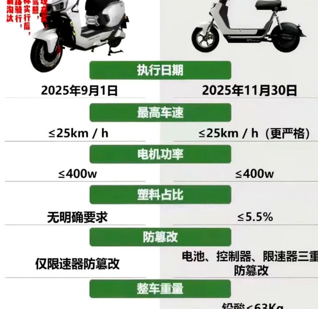 所有要买电动车的朋友，不管是今年的下半年要买车的朋友，还是明年要买电动车的朋友们