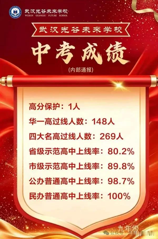 武汉片区部分初中中考喜报