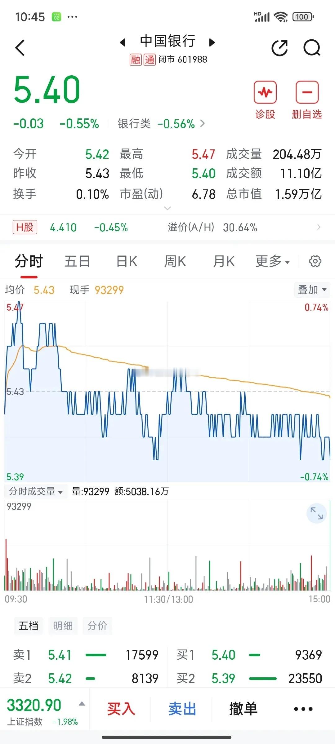 A股，2025年投资“肯定好于”2024年，上半年的收益，就看你对2大板块的把控