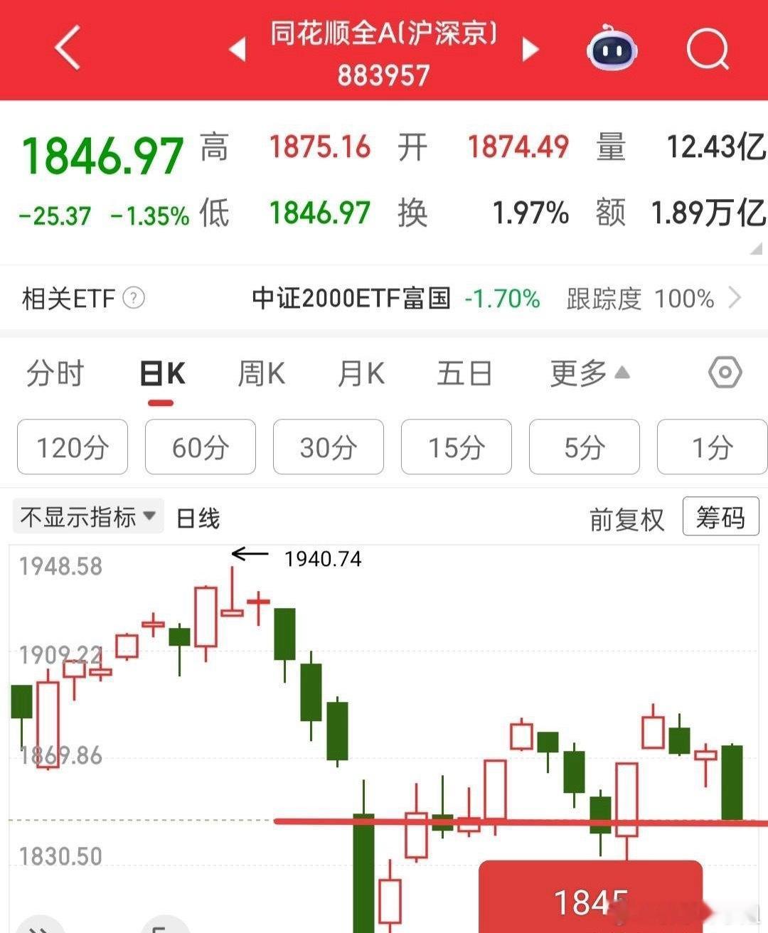 明天还要跌？那是不可能的！不过我对量化是又爱又恨，这家伙太灵活了，没有它就买不到