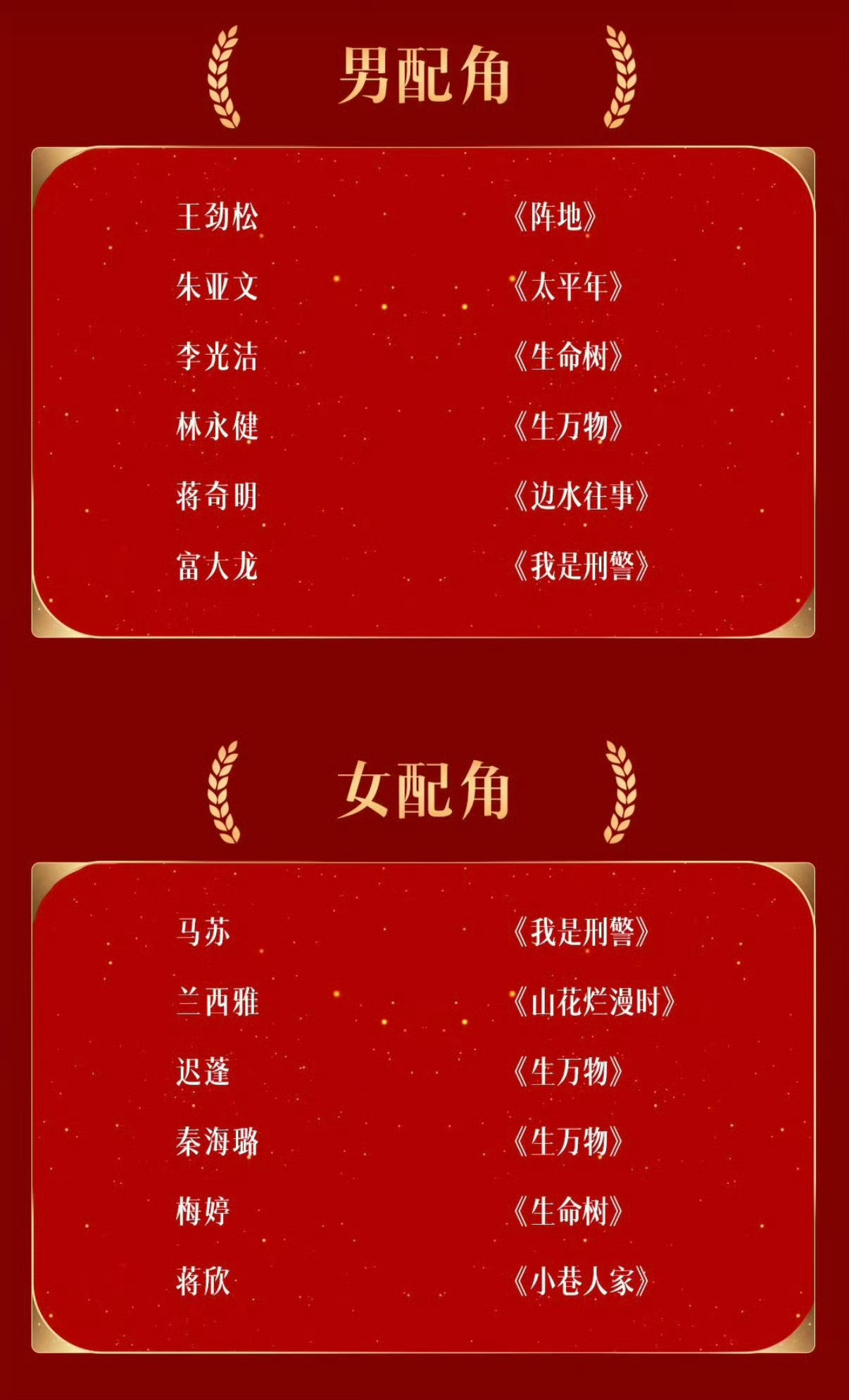 金鹰奖提名名单第33届金鹰奖提名正式出炉，这场大刀阔斧的评奖改革，终于让国产剧奖