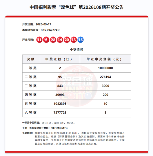义乌这位幸运儿, 中了1034万元!