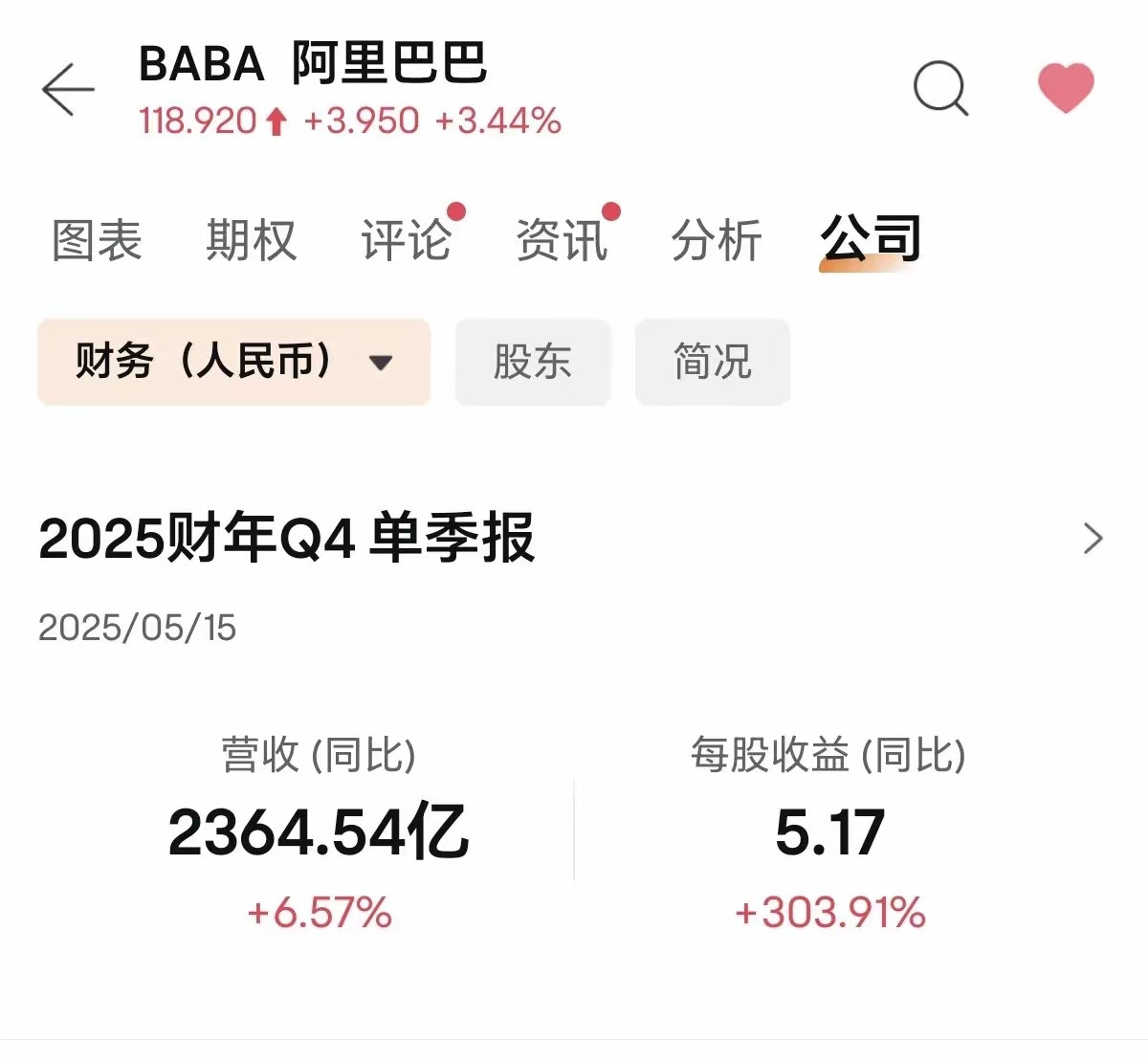 阿里巴巴一个季度的收入约330亿美元，市值2836亿美元；Meta单季收入423