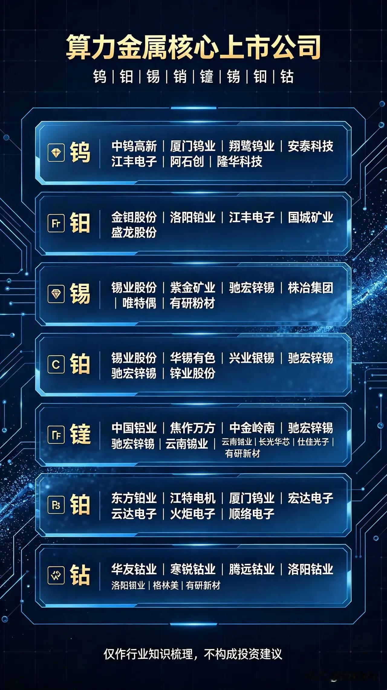 AI吞金兽发威：算力金属狂飙，是短期狂欢还是长牛起点？过去一整年，全球大宗商