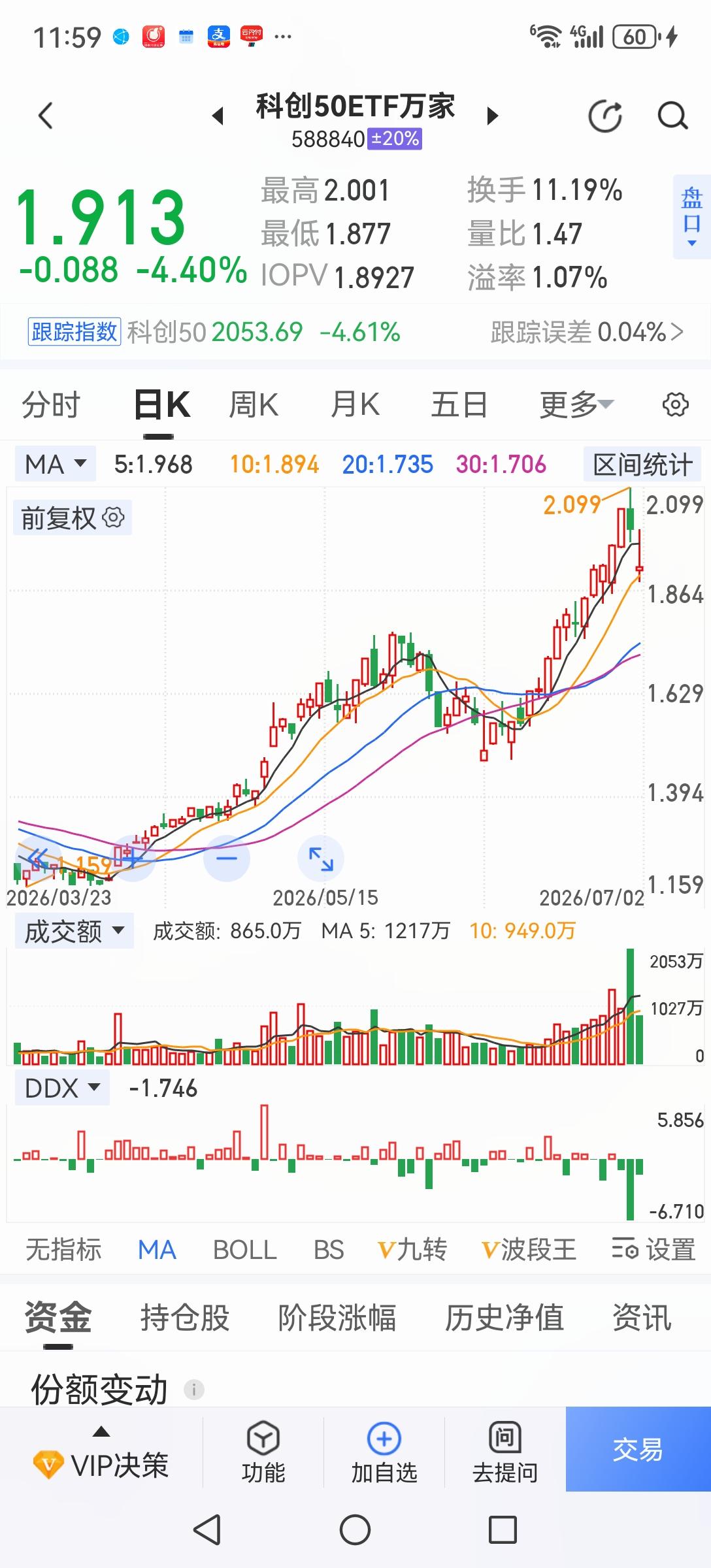 其实主力也有烦恼，前期借助政策利好把科技股拉上天。为了出货连续打压老登股逼散户割