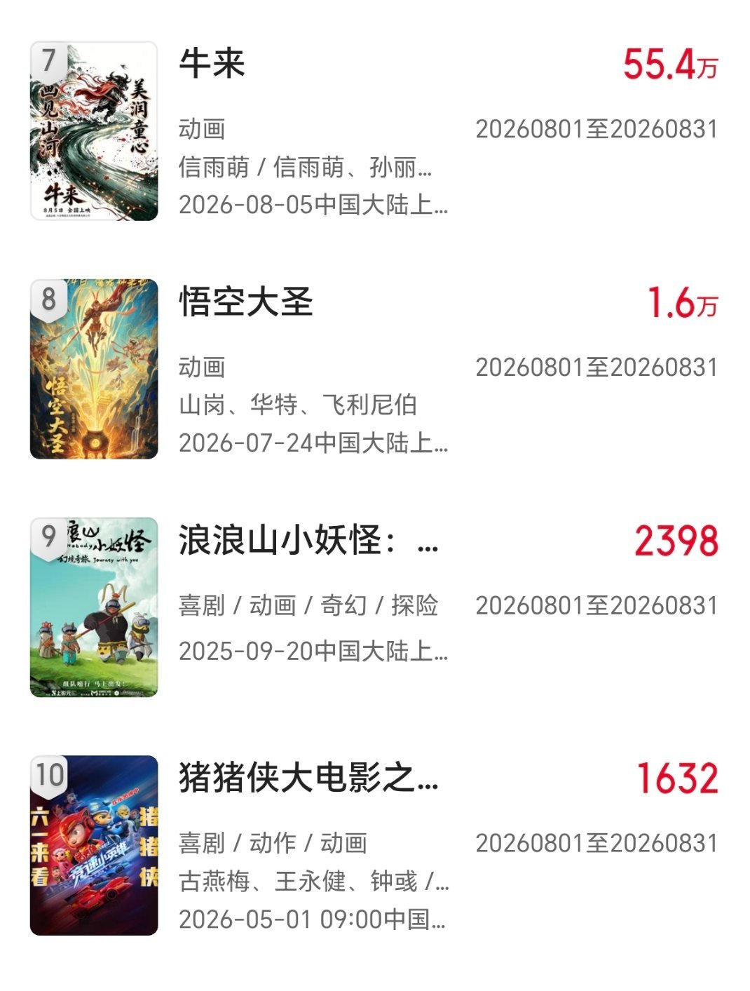 牛来怎么过审的我说两句，审核流程是这样，先送文字大纲，剧本，之类的，审核只看内容