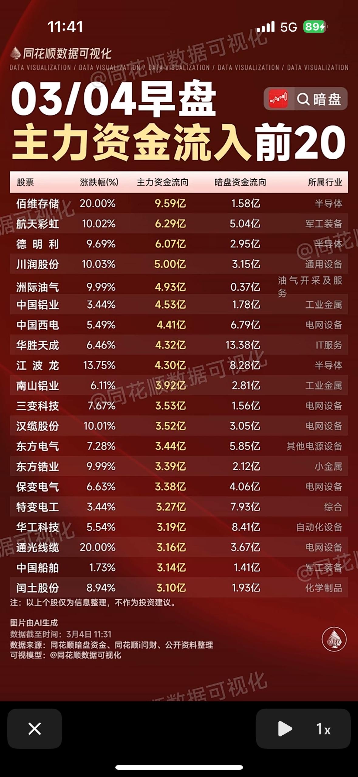 揭秘前20大资金流入股票，抓住投资机会！