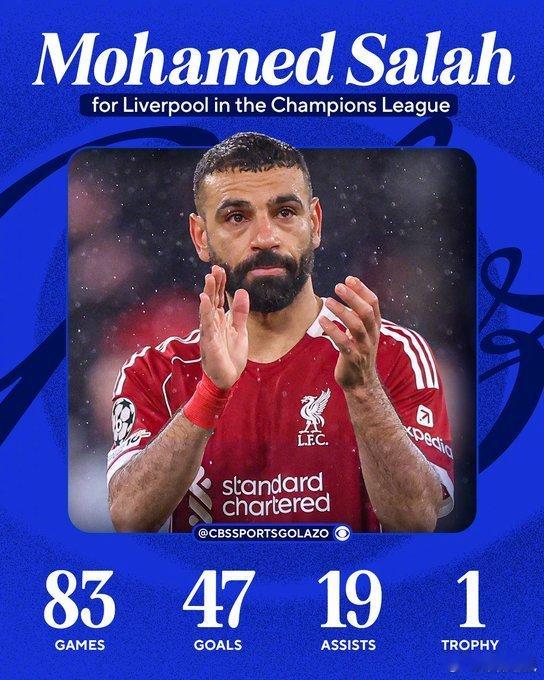 【萨拉赫欧冠谢幕】利物浦被巴黎淘汰，无缘欧冠4强，萨拉赫也结束了在利物浦的欧冠