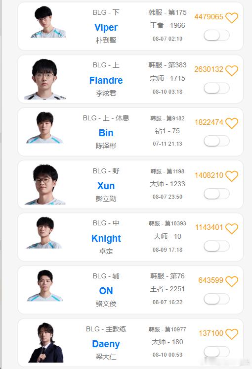 BLG主教练Daeny很认可圣枪哥不是偶然，大家都知道Daeny是典型的韩式教练