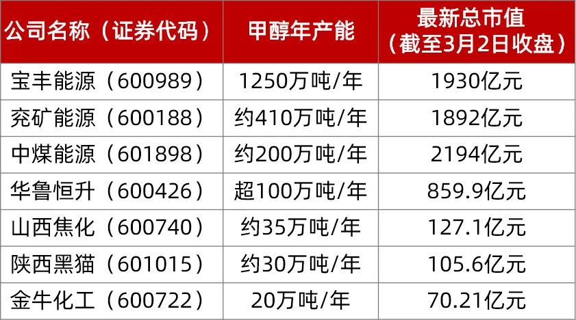 [市场探“涨”]这种基础化工品涨价