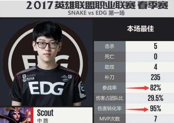 电竞选手周杰伦_职业电竞选手收入