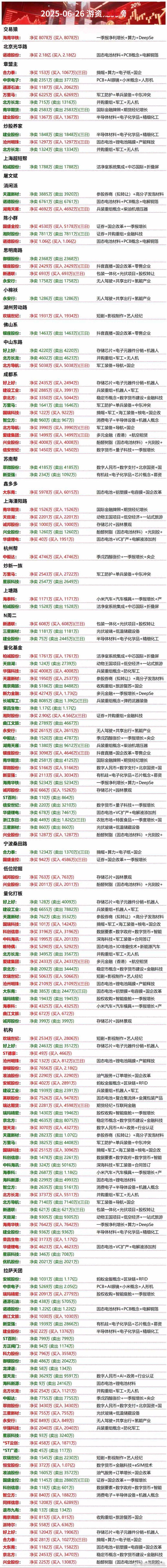 6月26日游资龙虎榜数据​​​