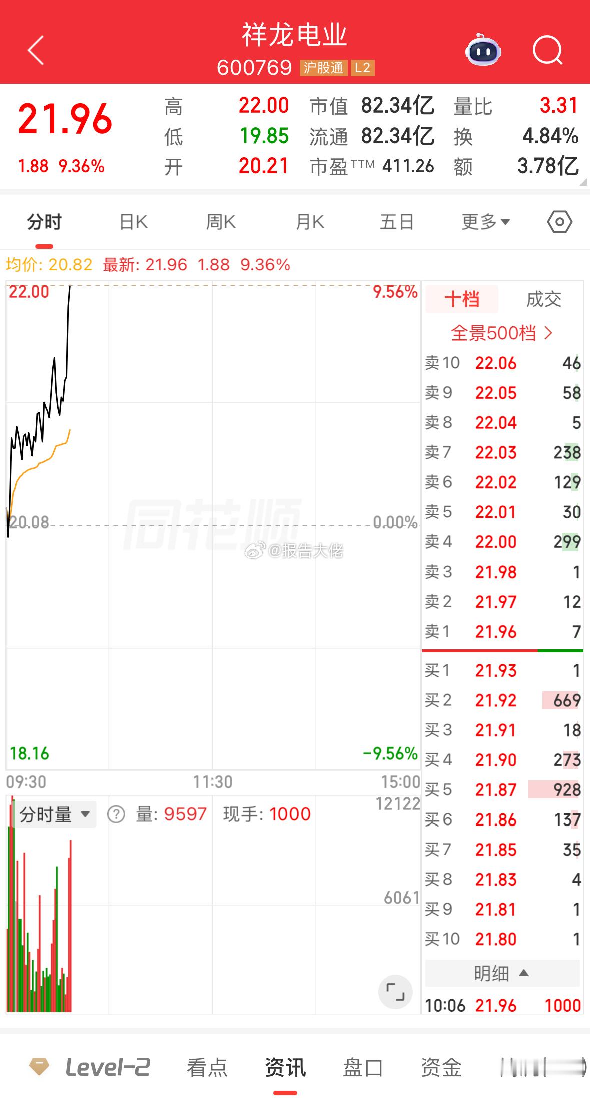 回来了，兄弟们