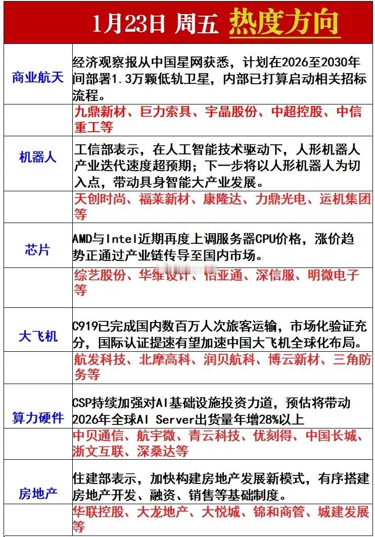 明日热度方向梳理