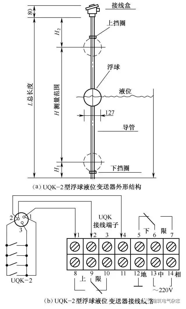 电气自动控制电路图, 终于找全了!_电路图分享 电气自动控制电路图, 终于找全了!