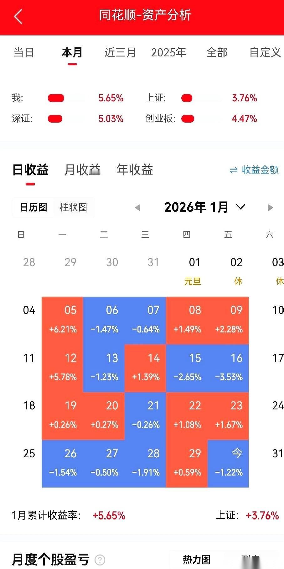 心已经不痛了，真的。麻了。月初的时候，我还觉得自己是巴菲特本特，中国分特。每