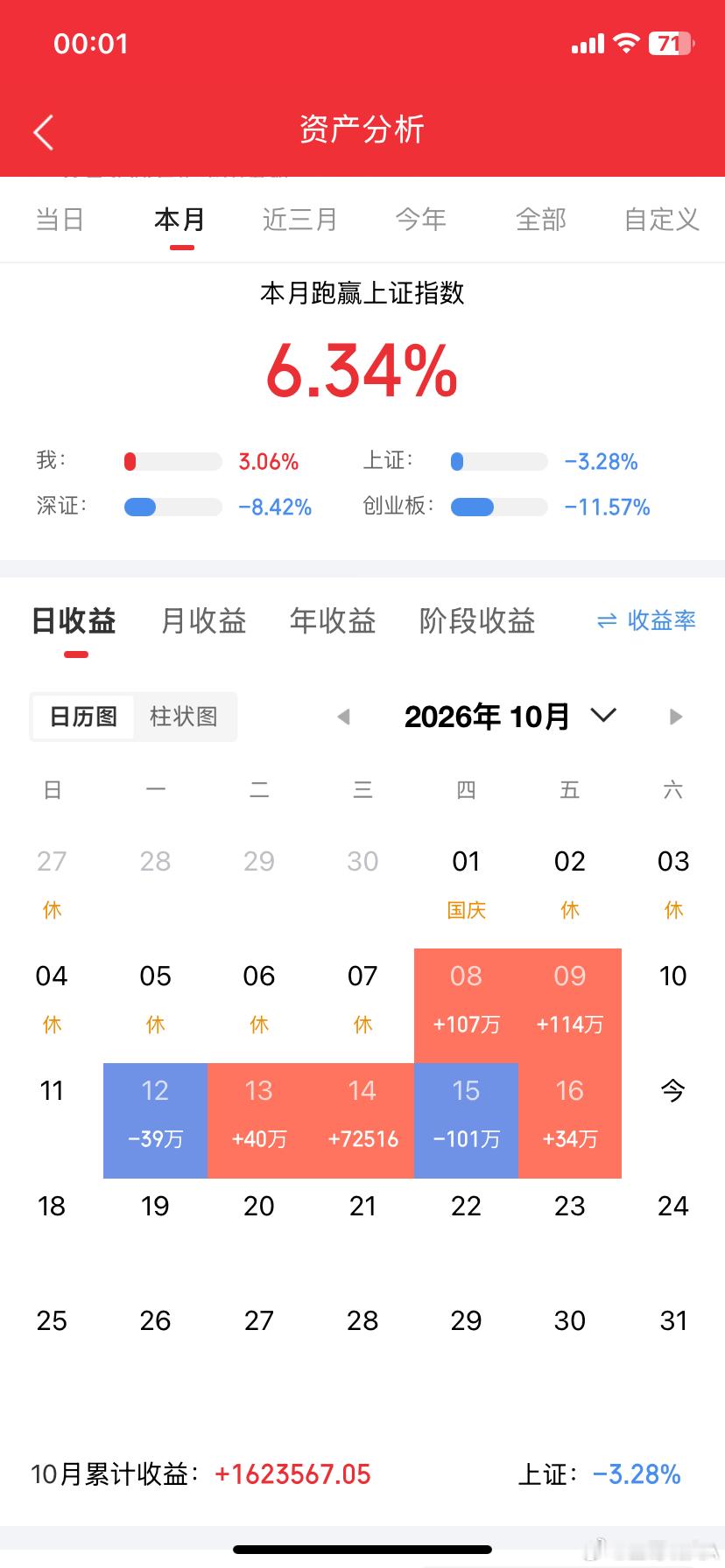 多家科技龙头集体回购最近科技板块一直被海外算力担忧带着压着，没想到一批细分龙头连夜集体放出回购消息。