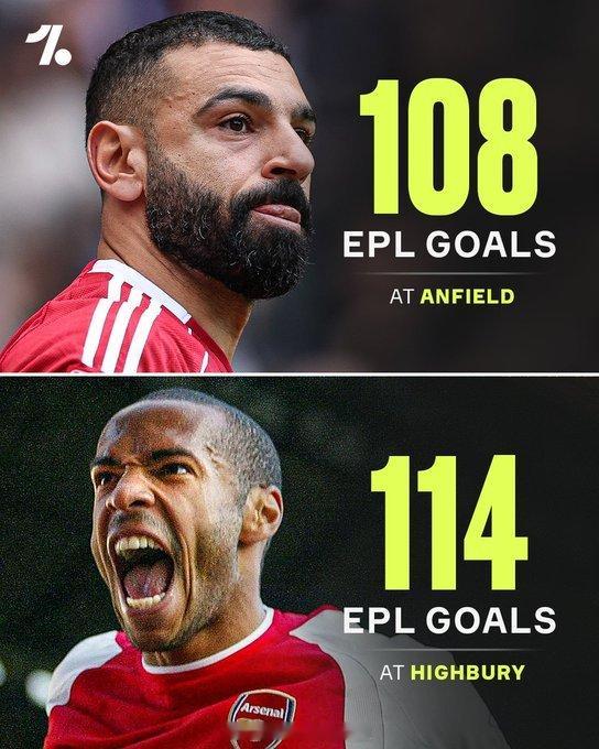 萨拉赫已将安菲尔德彻底征服⚽他在此地已打入108粒英超进球，在英超历史上，仅有亨