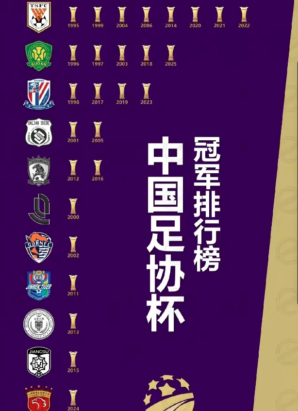 国安夺得冠军，最不开心的就是泰山球迷