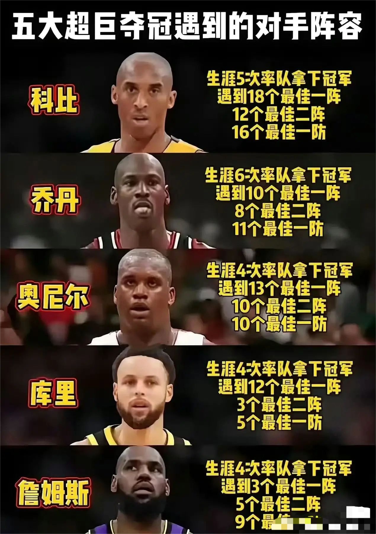 五大超巨夺冠遇到的对手阵容