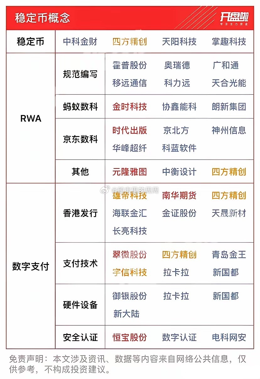 最近有张图挺火的——《稳定币概念全景图》。很多人还没搞清楚“稳定币”到底是啥，有