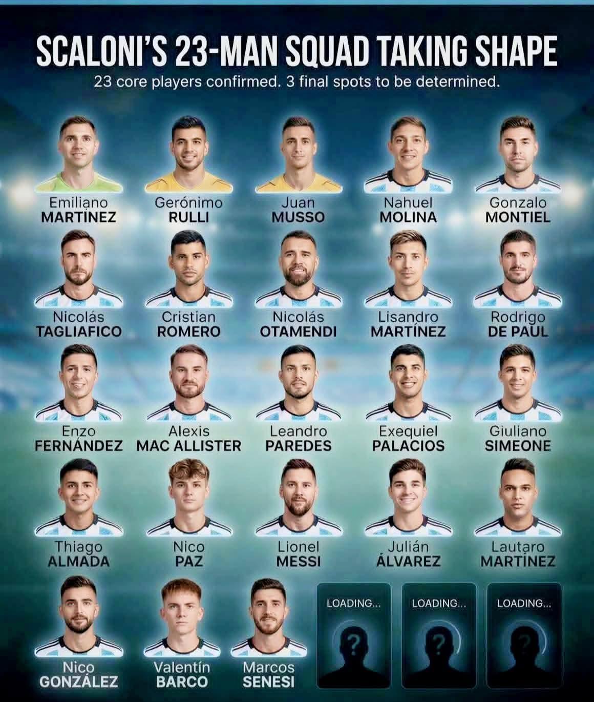 老面孔太多，斯卡洛尼以稳为主。有媒体报道说斯卡洛尼已经敲定了阿根廷队参加2026