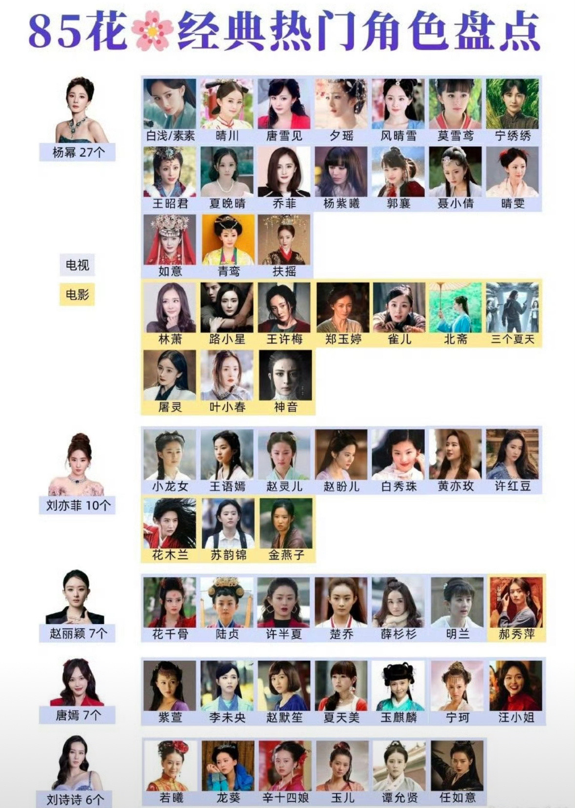 85花经典热门角色盘点认可吗？