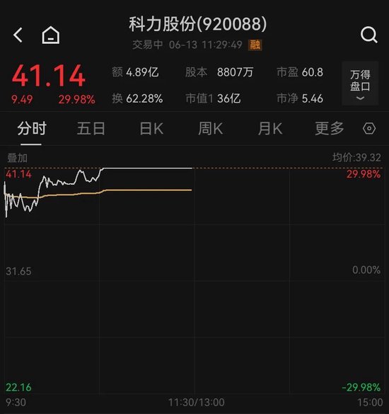 金价、油价, 狂飙!