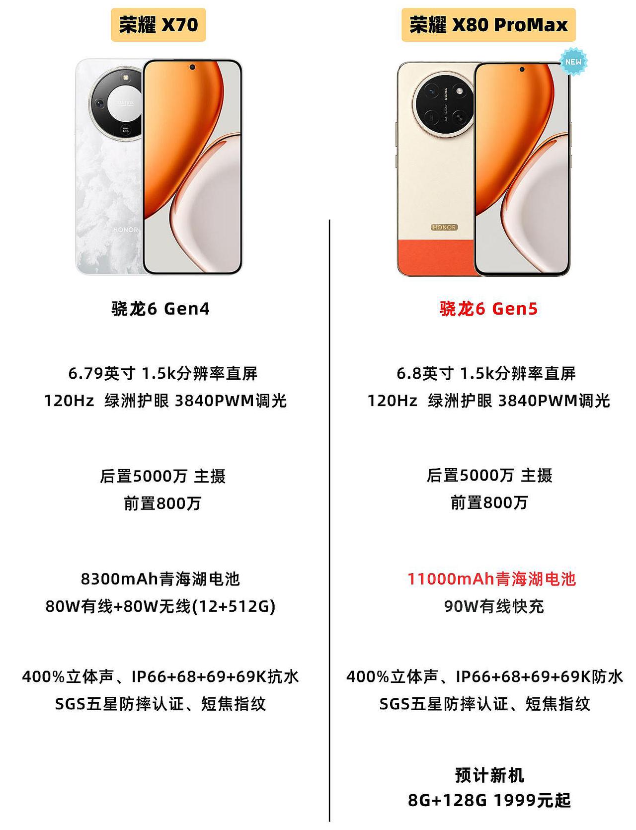 同事感觉手机买早了，肠子已经悔青，荣耀X80ProMax早点发布该有多好