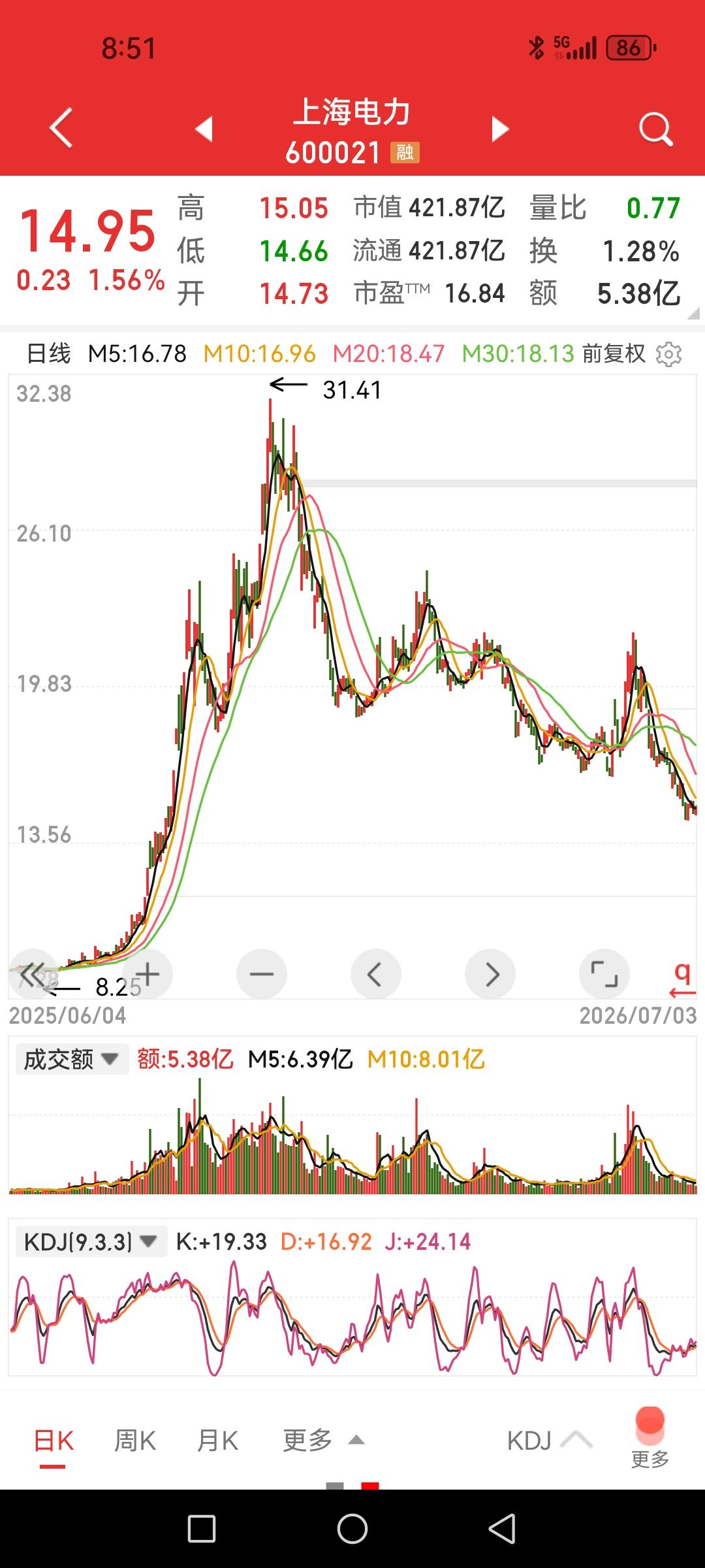 喊话“AI的尽头是电力”那些人哪里去了？看清中国电力本质才不会被舆论误导。在