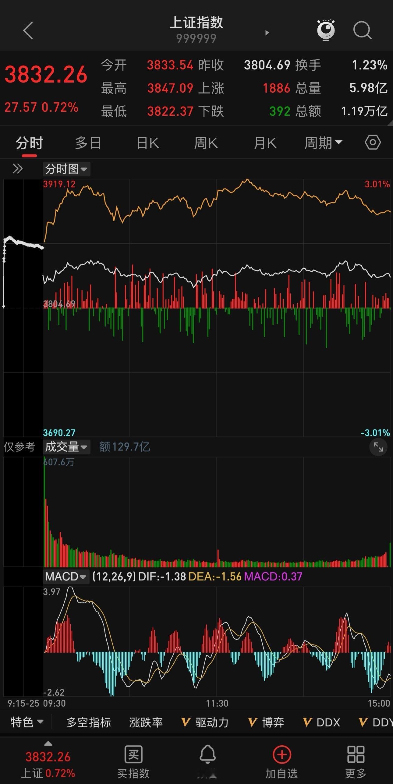 好消息！国家发改委：近期正在会同有关部门抓紧研究制定扩大内需战略实施方案（202