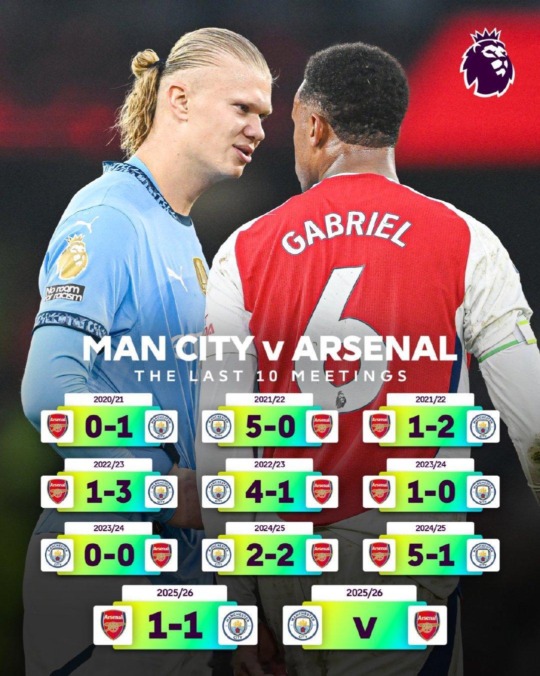 曼城vs阿森纳卡拉格发表专栏文章展望阿森纳对阵曼城的焦点大战：对于阿森纳来说，