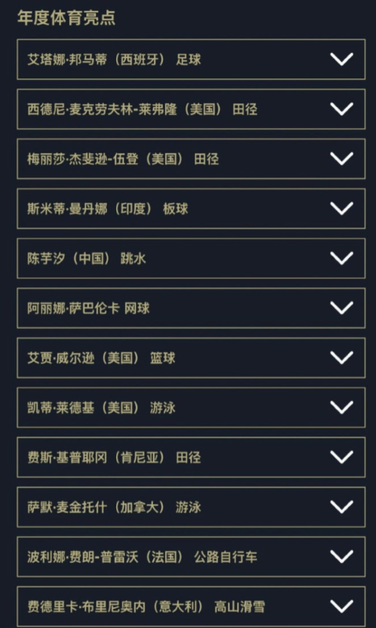 近日，劳伦斯年度最佳女运动员奖的建议名单中，共有12人入选，陈芋汐、陈乐乐是其中