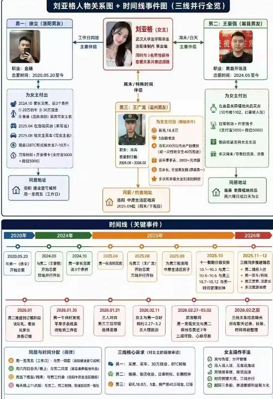 三观碎一地啊！这是最近两天疯传的女时间管理师……同时交三个男友，并且都推
