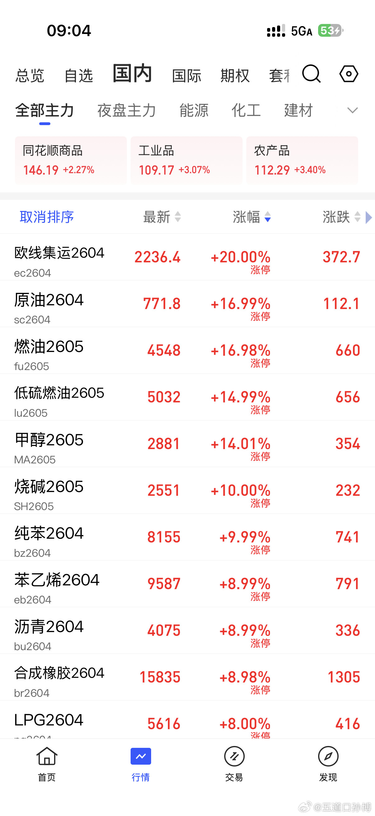 大宗不是暴涨，是涨疯了📈。。。我也是开了眼了。大宗商品油价创数十年来最大单周涨