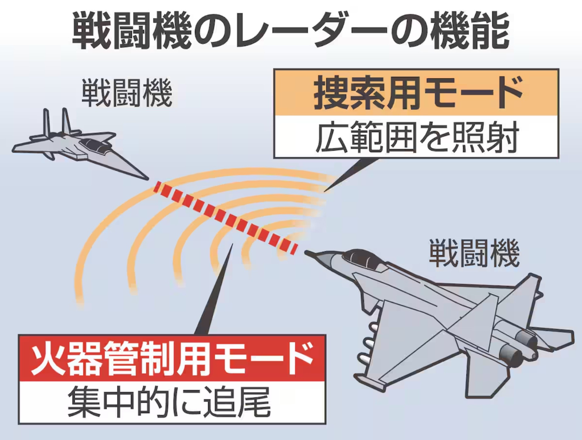 日本产经新闻报道，事发一周后，日本防卫省拒绝透露歼15战斗机是否对F-15J使用