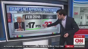 川普在独立选民中的支持率大幅下滑根据Newsweek的报道，最新民调显示，