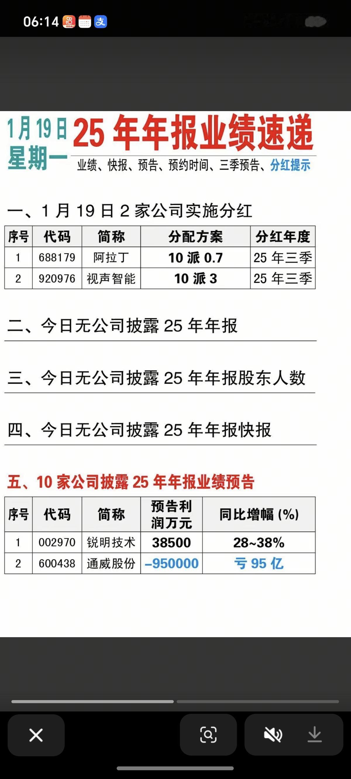 1.19周一25年度业绩预告！2家公司实施分红，10家公司披露年报预告