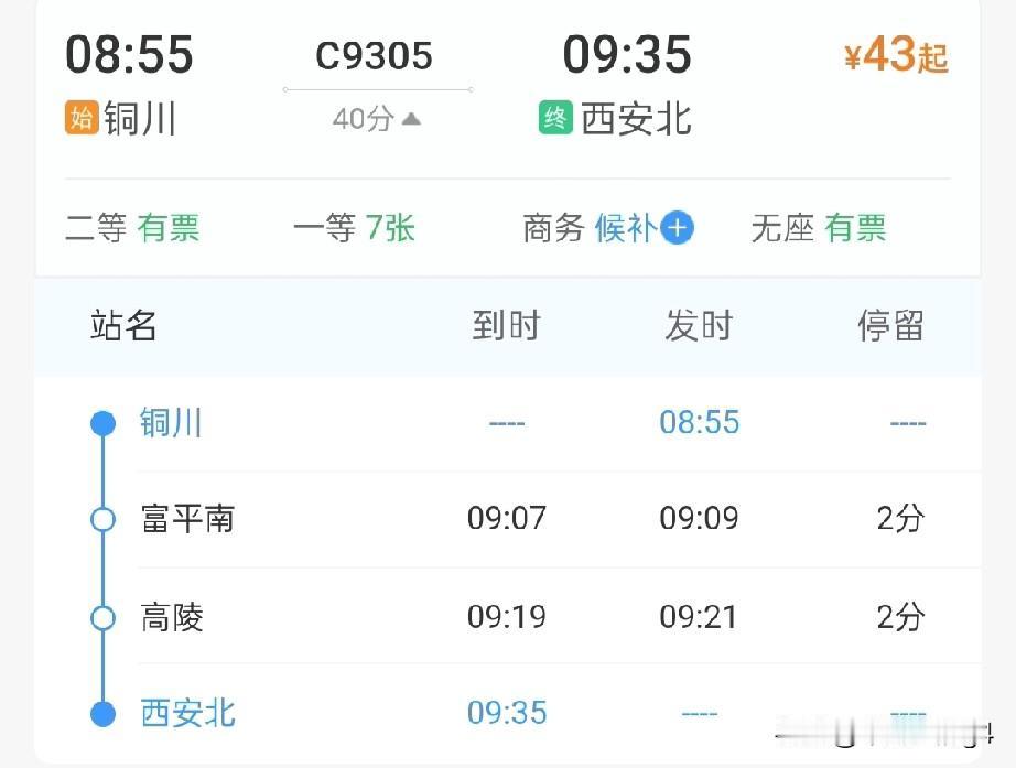12月27日起，铜川站始发开行一趟城际高铁列车，40分钟到西安，票价43元起