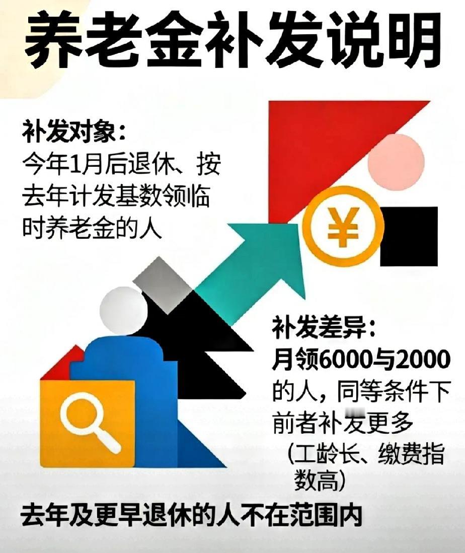 这笔钱别白等，很多人领不到从9月开始，多个省份的养老金重算补发工作将陆续展