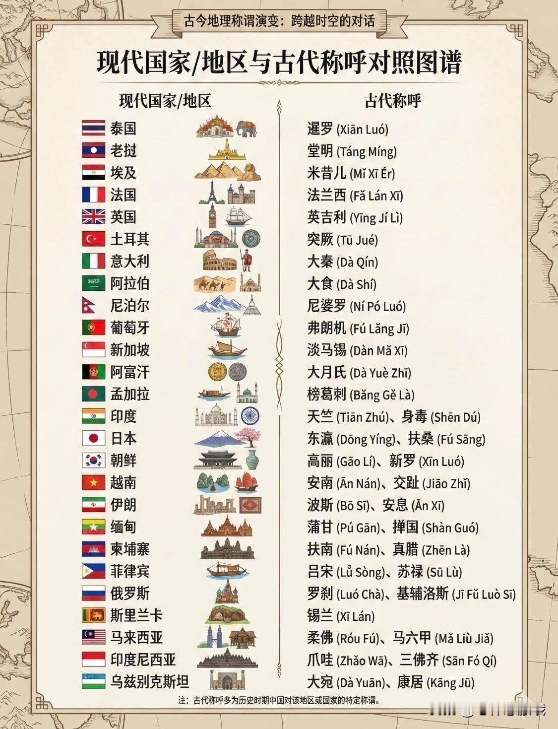 有这么多国家和地区尽然以前的叫法和现在不一样有的是越改越好听了有的就是还不