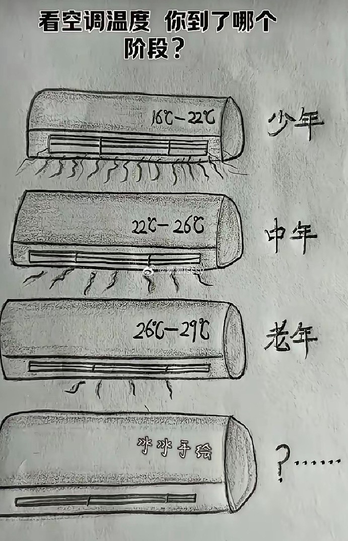 看空调温度，你到了哪个阶段