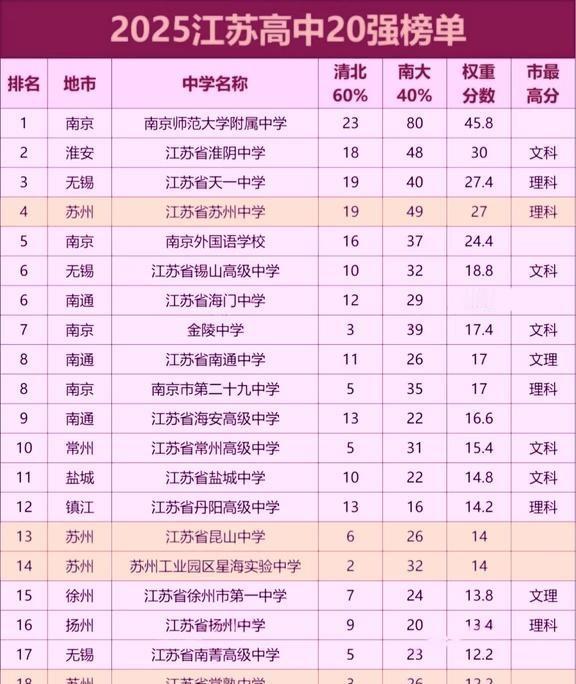 江苏高中最强榜，你的高中在不在？高考高中江苏高中