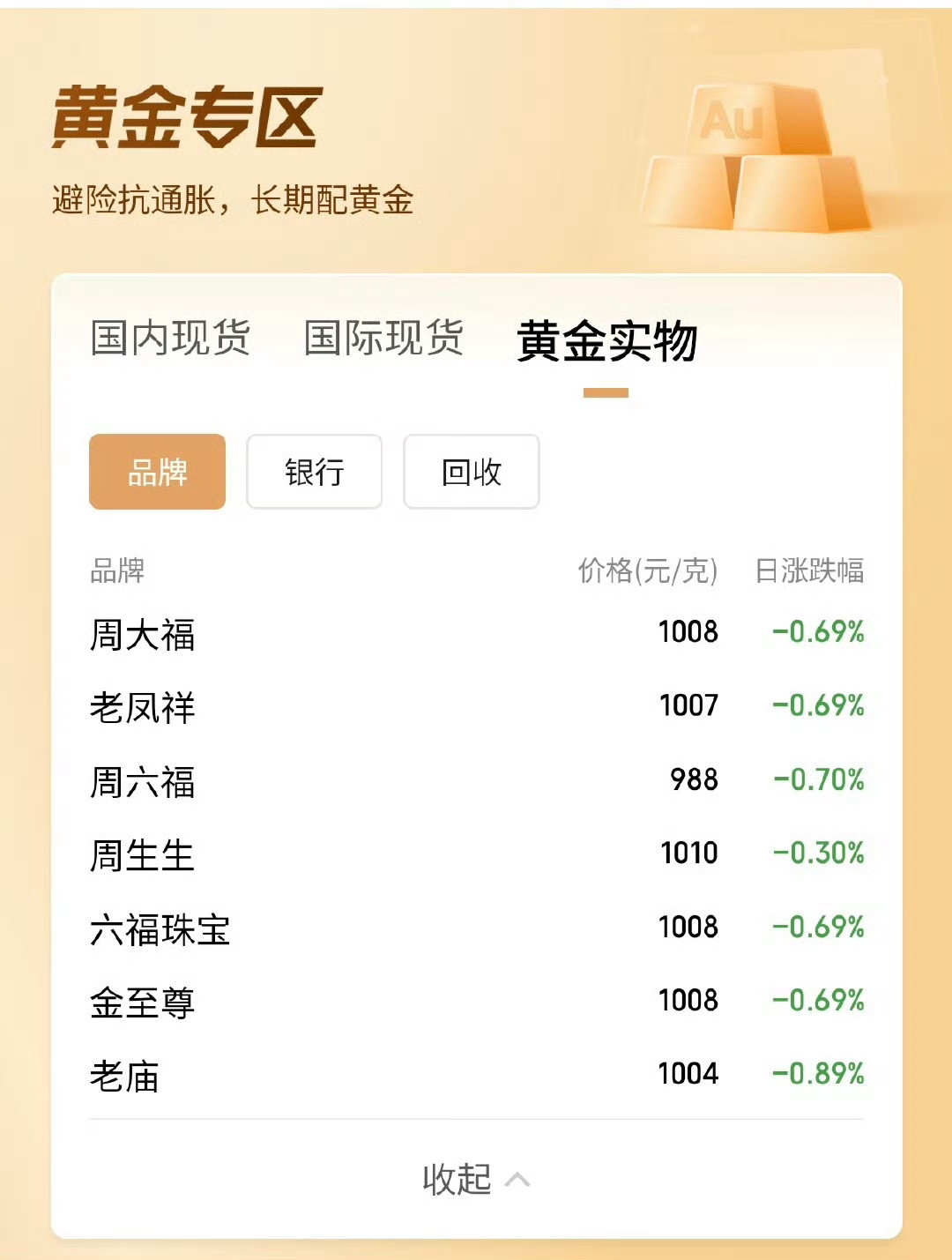 金饰克价已跌到千元以内还说金价在降，这不是还这么贵吗？我前几天还考虑想买个金项链