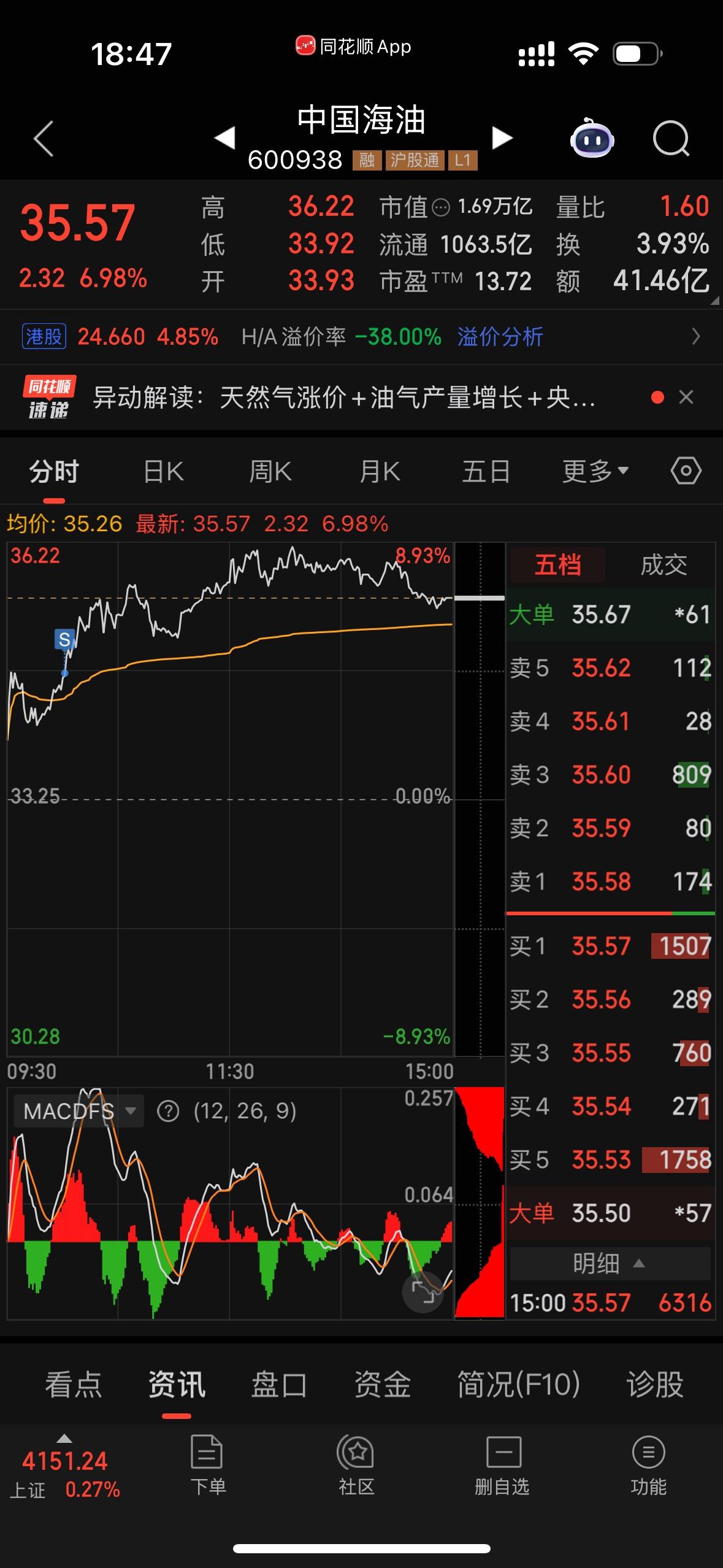 中国海油还能涨多高？中字头行情持续发酵，中国海油凭借低估值、高股息的硬核优势
