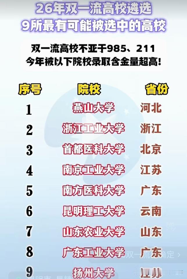 听说2026年双一流大学遴选，有9所高校可能被选中。这事儿可太让人期待了。像